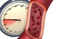 Половое развитие женщин