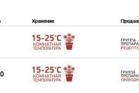 Спазган повышает или понижает давление