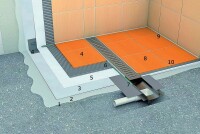 Гидроизоляция под ванну: надежная защита вашей ванной комнаты от влаги