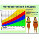 Как нормализовать вес при проблемах с давлением: диета и гормоны
